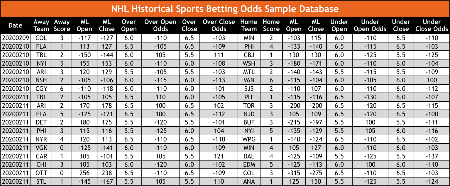 NHL Historical Sports Betting Odds Database - OddsWarehouse