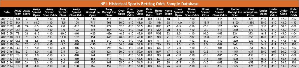 NFL Historical Sports Betting Odds Database - OddsWarehouse